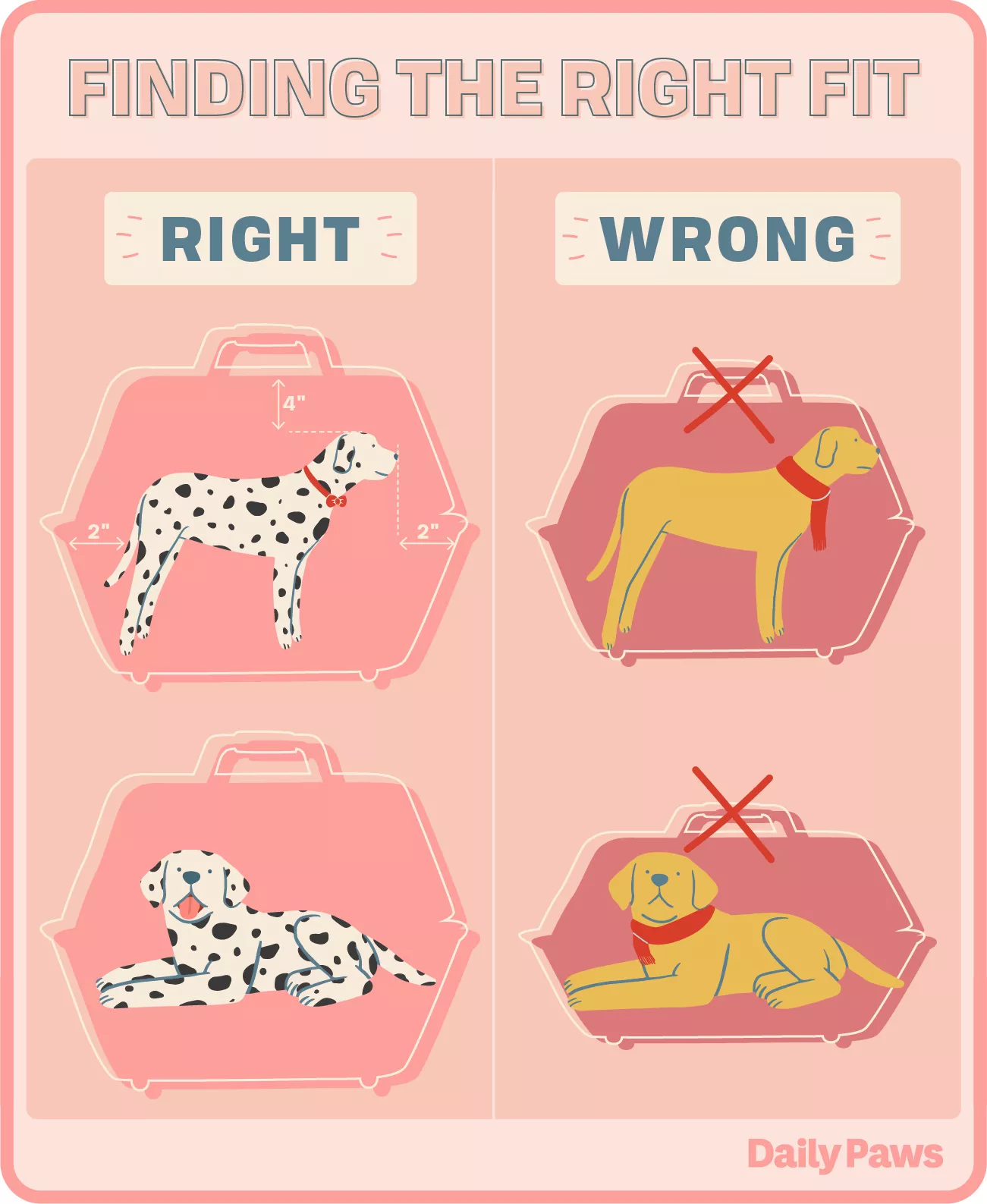 Graphic of right and wrong size crates