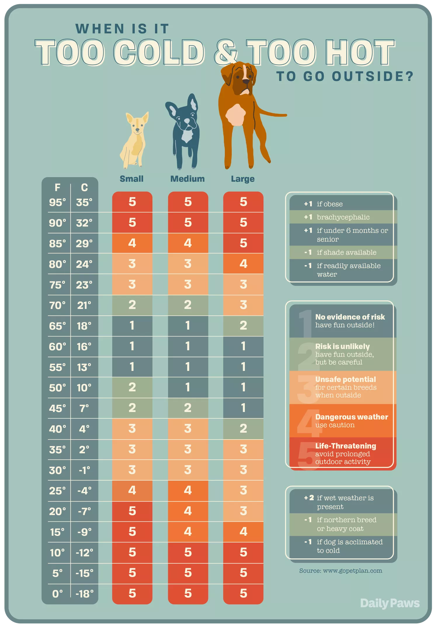 too hot or too cold chart